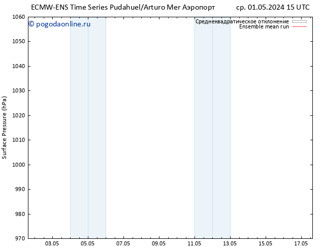 приземное давление ECMWFTS сб 04.05.2024 15 UTC