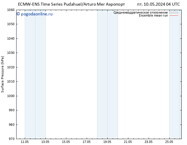 приземное давление ECMWFTS пт 17.05.2024 04 UTC