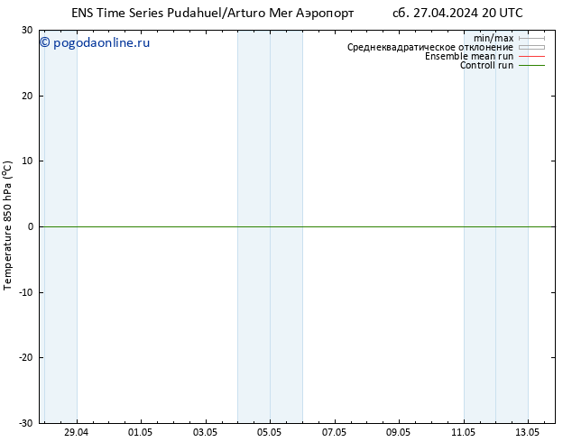 Temp. 850 гПа GEFS TS сб 04.05.2024 08 UTC