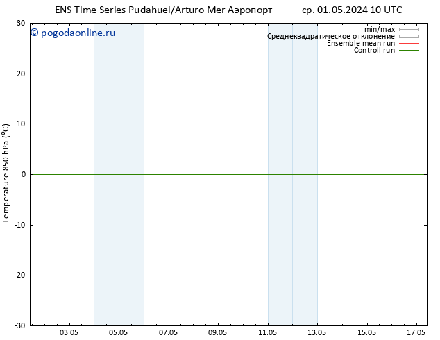 Temp. 850 гПа GEFS TS сб 04.05.2024 10 UTC