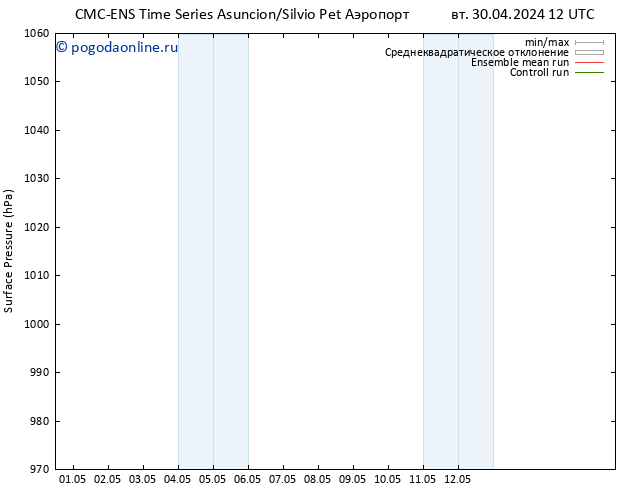 приземное давление CMC TS вт 30.04.2024 12 UTC