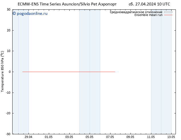 Temp. 850 гПа ECMWFTS ср 01.05.2024 10 UTC