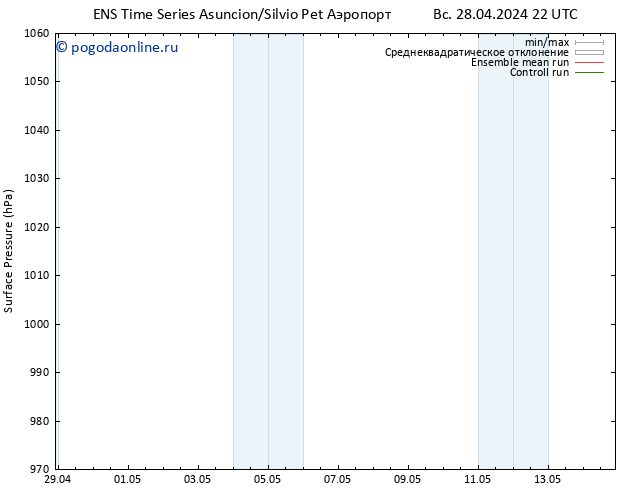 приземное давление GEFS TS Вс 28.04.2024 22 UTC