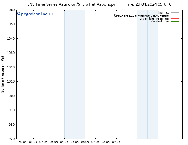 приземное давление GEFS TS сб 04.05.2024 03 UTC