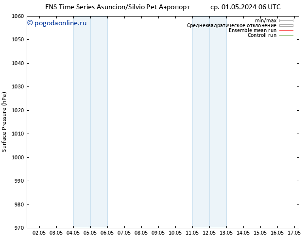 приземное давление GEFS TS вт 07.05.2024 00 UTC