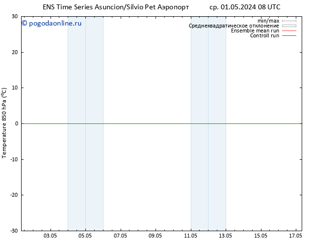 Temp. 850 гПа GEFS TS сб 04.05.2024 08 UTC