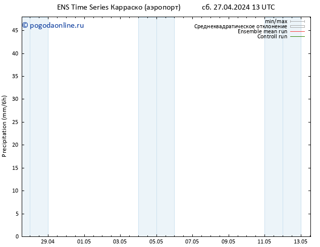 осадки GEFS TS сб 27.04.2024 19 UTC