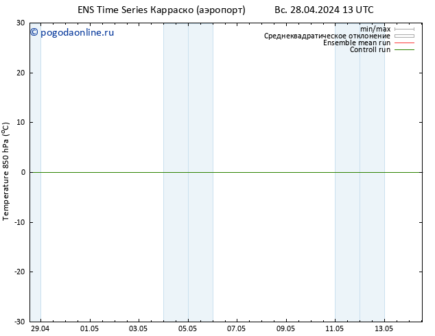 Temp. 850 гПа GEFS TS Вс 05.05.2024 01 UTC
