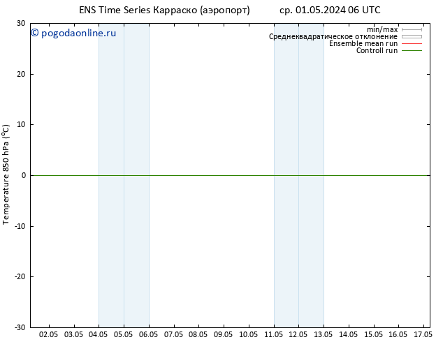 Temp. 850 гПа GEFS TS сб 04.05.2024 06 UTC