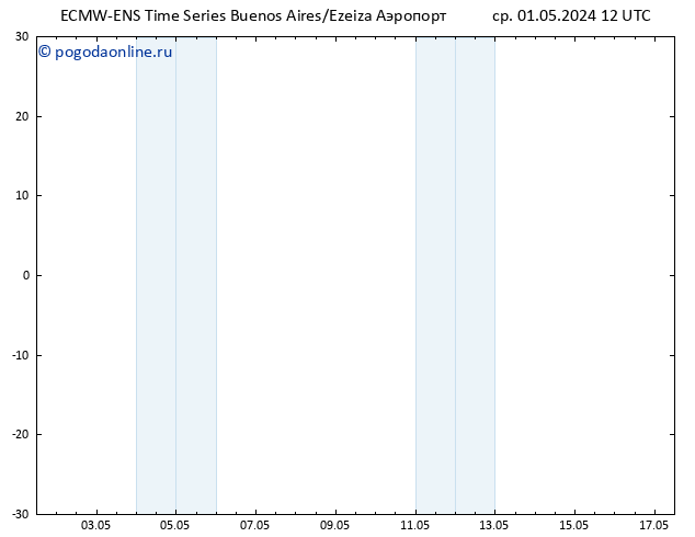 ветер 10 m ALL TS чт 02.05.2024 12 UTC