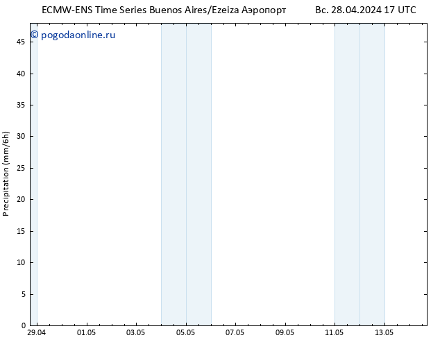 осадки ALL TS Вс 28.04.2024 23 UTC