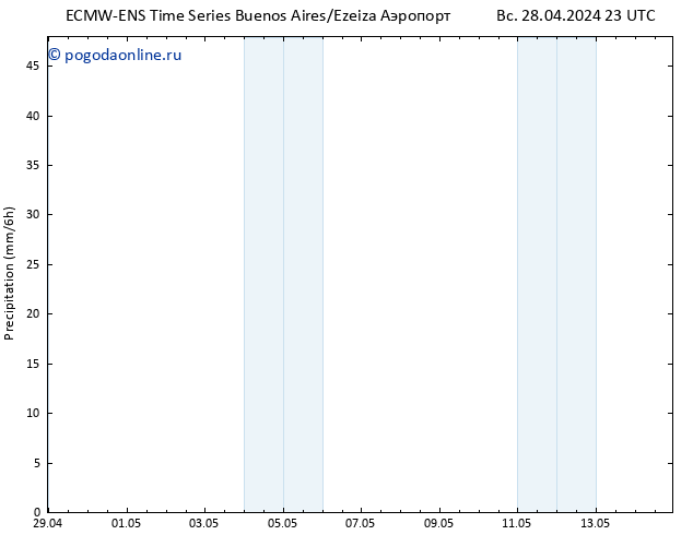 осадки ALL TS чт 02.05.2024 11 UTC