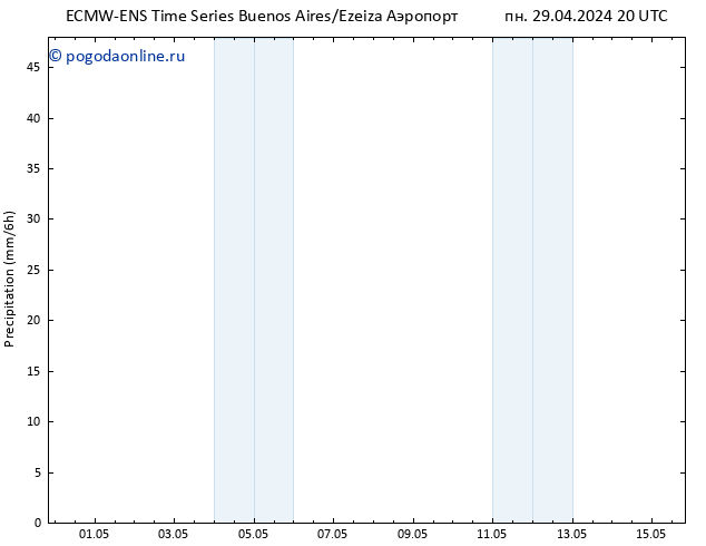 осадки ALL TS ср 01.05.2024 02 UTC