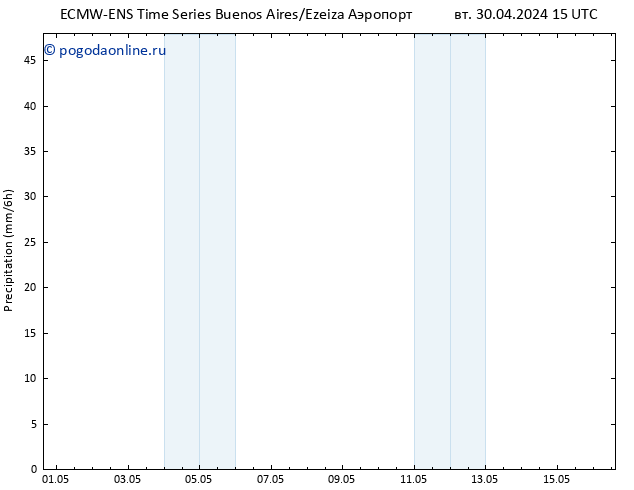 осадки ALL TS вт 30.04.2024 21 UTC