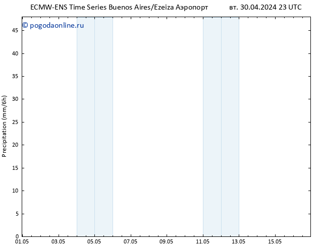 осадки ALL TS пн 06.05.2024 17 UTC