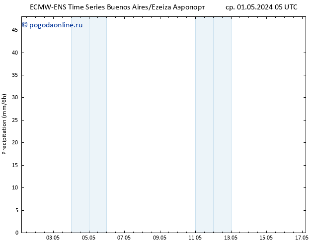 осадки ALL TS пн 13.05.2024 05 UTC