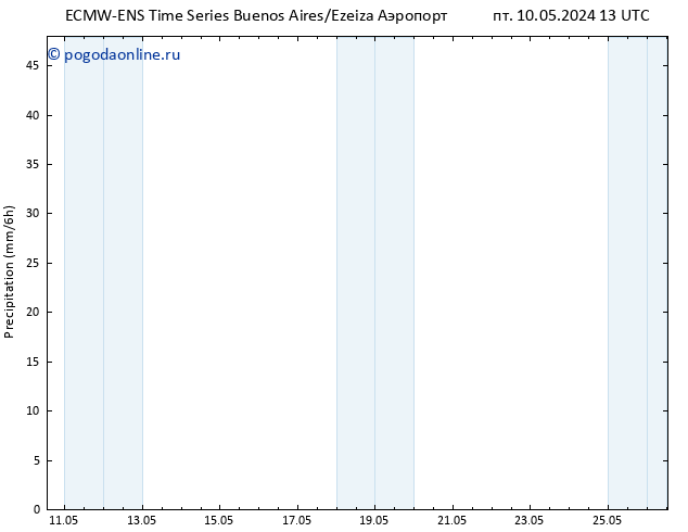 осадки ALL TS вт 14.05.2024 19 UTC