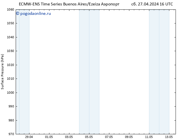 приземное давление ALL TS пн 29.04.2024 16 UTC