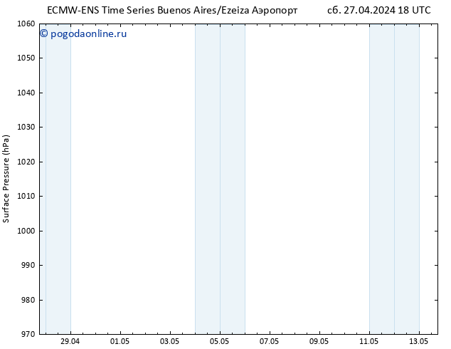 приземное давление ALL TS чт 09.05.2024 18 UTC