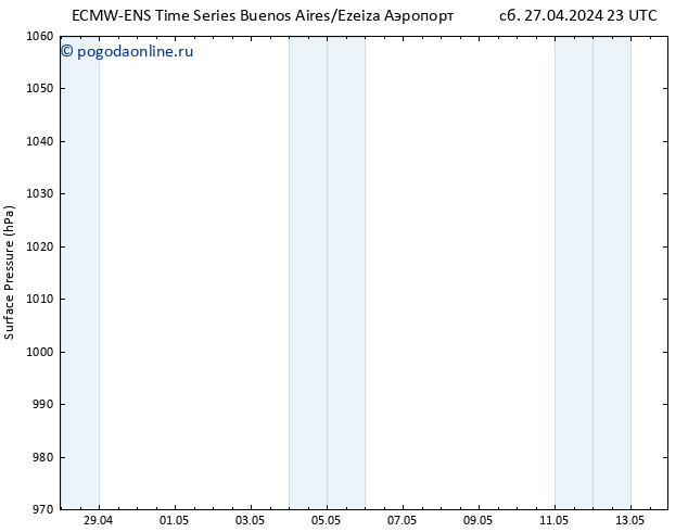приземное давление ALL TS Вс 28.04.2024 11 UTC