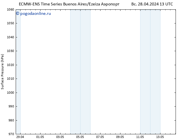 приземное давление ALL TS пт 10.05.2024 01 UTC