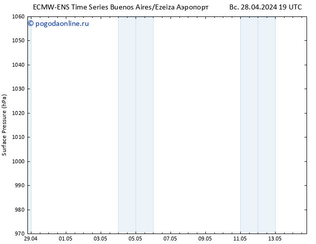 приземное давление ALL TS пн 29.04.2024 19 UTC