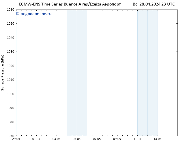 приземное давление ALL TS ср 01.05.2024 11 UTC