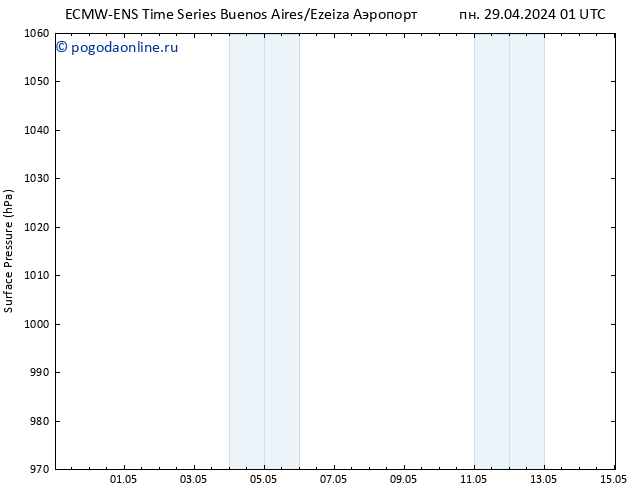 приземное давление ALL TS сб 04.05.2024 01 UTC