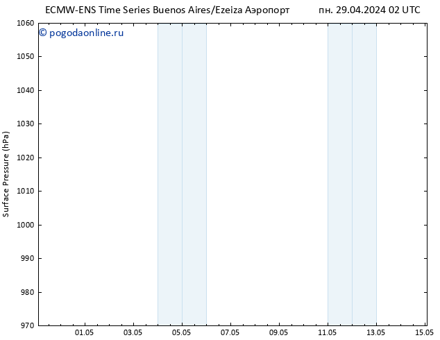 приземное давление ALL TS вт 30.04.2024 14 UTC