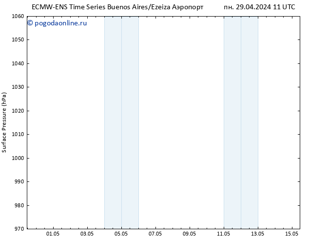 приземное давление ALL TS пн 29.04.2024 23 UTC
