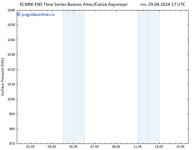 приземное давление ALL TS пн 29.04.2024 23 UTC