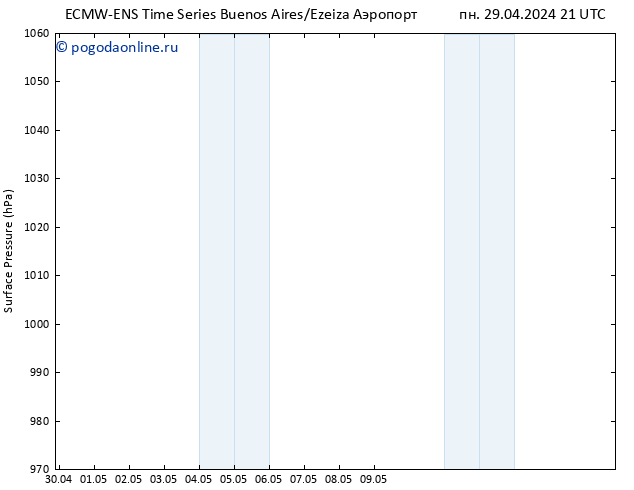 приземное давление ALL TS вт 30.04.2024 03 UTC