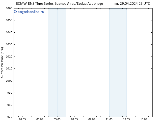 приземное давление ALL TS вт 30.04.2024 05 UTC