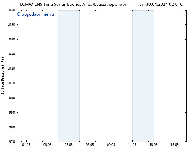 приземное давление ALL TS ср 01.05.2024 08 UTC