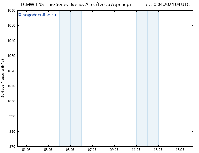 приземное давление ALL TS чт 16.05.2024 04 UTC