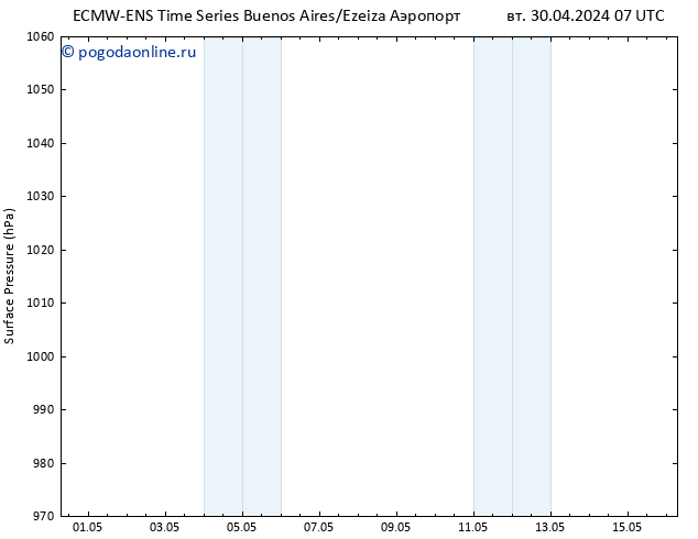 приземное давление ALL TS вт 07.05.2024 13 UTC