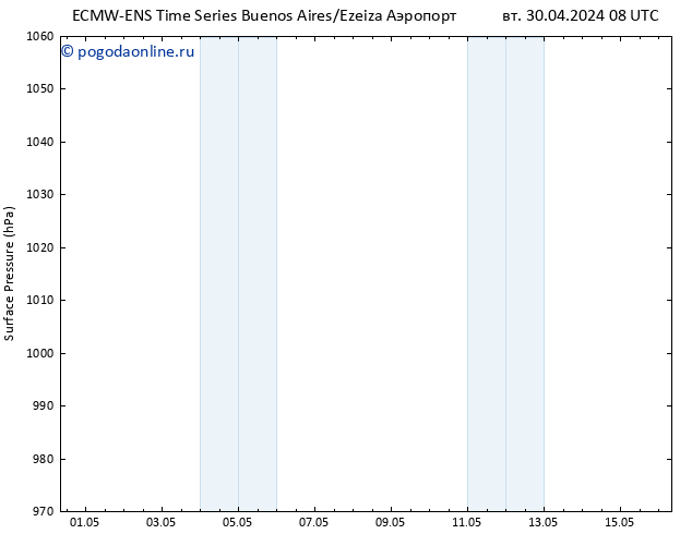 приземное давление ALL TS вт 30.04.2024 20 UTC