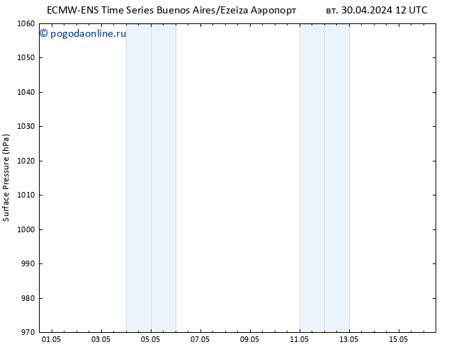 приземное давление ALL TS сб 04.05.2024 00 UTC