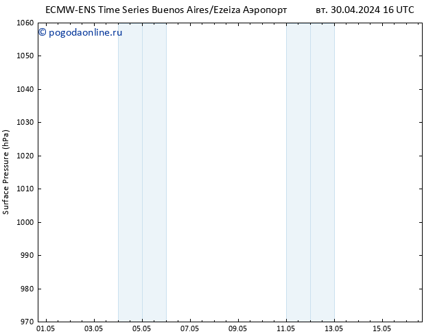 приземное давление ALL TS пн 06.05.2024 10 UTC