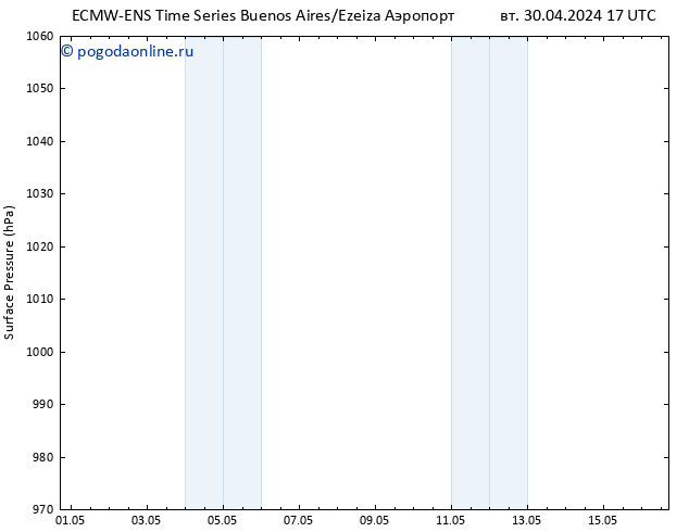 приземное давление ALL TS чт 02.05.2024 11 UTC