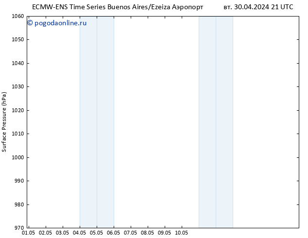 приземное давление ALL TS ср 01.05.2024 03 UTC