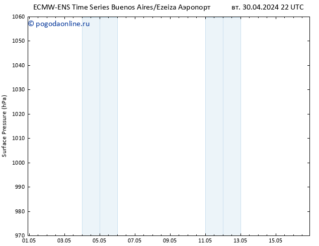 приземное давление ALL TS Вс 05.05.2024 16 UTC