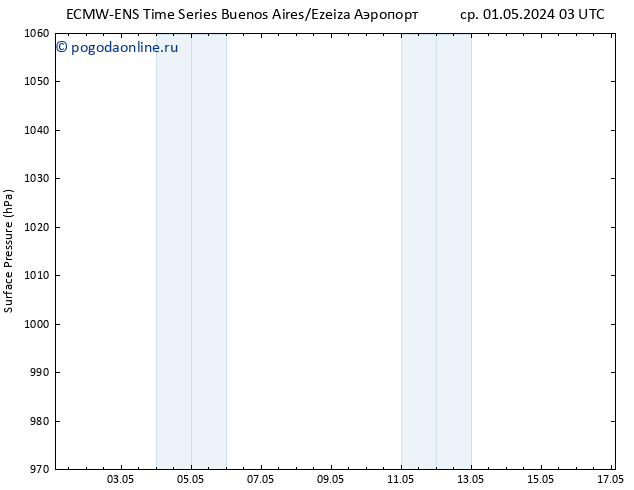 приземное давление ALL TS пт 03.05.2024 03 UTC