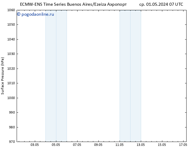 приземное давление ALL TS ср 01.05.2024 13 UTC