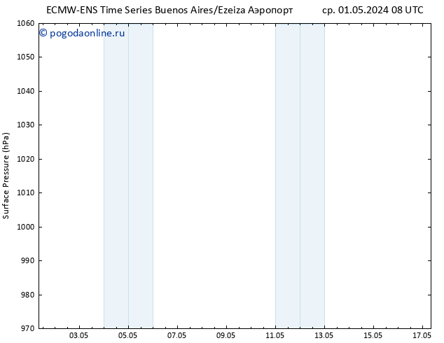 приземное давление ALL TS сб 04.05.2024 08 UTC