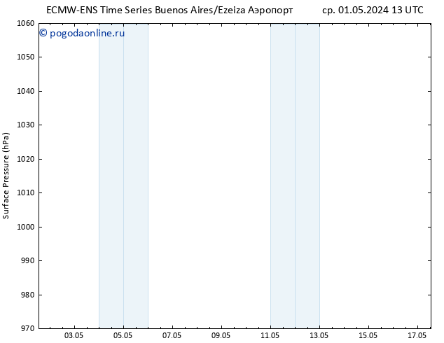 приземное давление ALL TS пт 17.05.2024 13 UTC