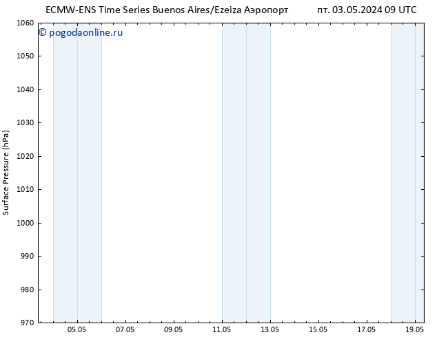 приземное давление ALL TS чт 09.05.2024 09 UTC