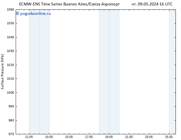 приземное давление ALL TS Вс 12.05.2024 04 UTC