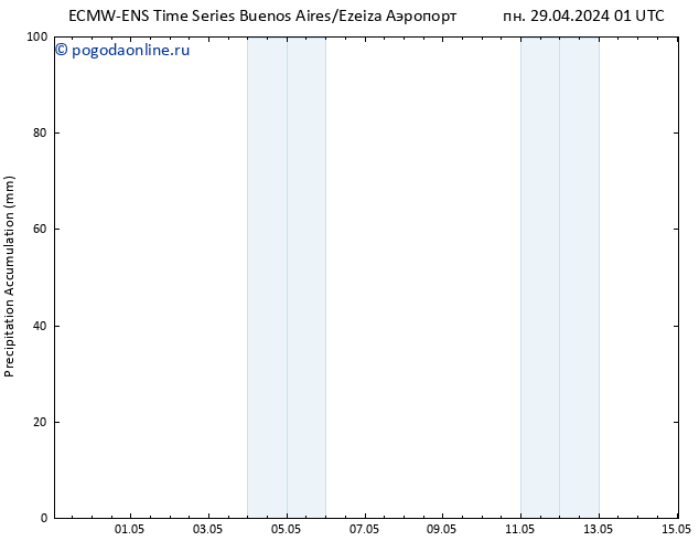 Precipitation accum. ALL TS сб 04.05.2024 07 UTC