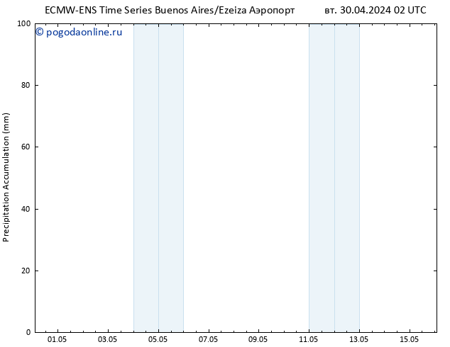 Precipitation accum. ALL TS вт 30.04.2024 14 UTC